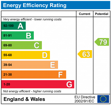 EPC Graph for The Promenade, Clifton, Bristol, BS8