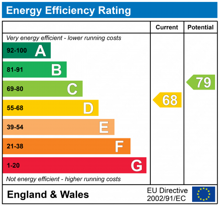 EPC Graph for Cambridge Park, Redland, Bristol, BS6