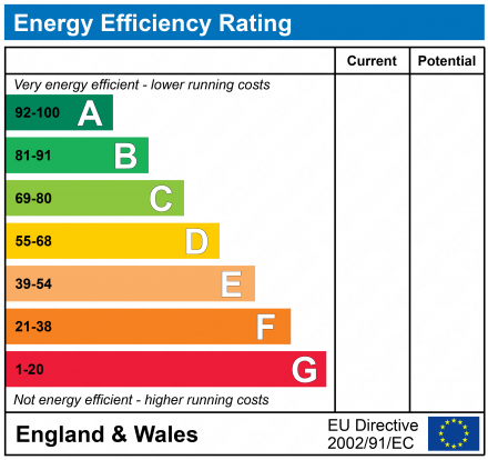 EPC Graph for The General Guinea Street, Bristol, Avon, BS1